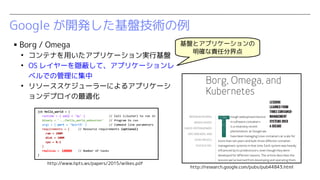Google _kPg
? Borg / Omega

ƥʤäץꥱ`gлP

OS 쥤`LΤơץꥱ`
٥Ǥι˼

꥽```ˤ륢ץꥱ`
ǥץm
http://research.google.com/pubs/pub44843.html
http://www.hpts.ws/papers/2015/wilkes.pdf
Pȥץꥱ`
_؟ηֽ
 