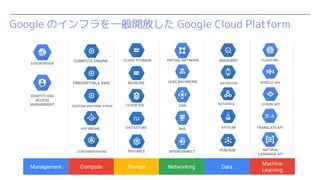 Google Υեһ_Ť Google Cloud Platform
VIRTUAL NETWORK
LOAD BALANCING
CDN
DNS
INTERCONNECT
Management Compute Storage Networking Data
Machine
Learning
STACKDRIVER
IDENTITY AND
ACCESS
MANAGEMENT
CLOUD ML
SPEECH API
VISION API
TRANSLATE API
NATURAL
LANGUAGE API
 