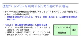  DevOps gF뤿L줿ҕ
? 쥤`Ȥ؟ηֽ_ˤ뤳Ȥǡ|ĤǤʤvS
ơȫmgF

ojvSʤ餳ե?_k?\ä 3 `बȫʅfvS
_ܤ
? ϤǡҪvS˅ǤY

`֥\ÄԤθߤץꥱ`
Ҫʥե鼼gṩ

\öAǤ΄Ԥ䰲ԡ`ӥƥδ_
ǰȤե飯ץꥱ`OӋ
P_k
ץꥱ`_k
\
 