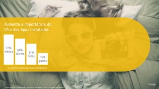 Aumenta a importância do
OS e dos Apps instalados!
77%
música
Funções nativas mais utilizadas
68%
alarme 57%
fotos 36%
games
fonte: Pesquisa “Conhecendo o Internauta Emergente – 2015” – Google/Data Popular
 