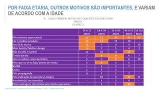 fonte: Pesquisa “Conhecendo o Internauta Emergente – 2015” – Google/Data Popular
 