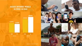 ACESSO INTERNET MOBILE
ÚLTIMOS 30 DIAS
fonte: TGI, 12-75, 2014 vs 2015
AB ABC C
12MM
22MM
29MM
11MM
2014 2015
 