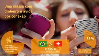 ¾dos novos
internautas (menos
de 3 anos) são da
classe média
R$ 495 Bi
Internautas da Classe Média
>
Uma massa com
dinheiro e ávida
por conexão
usa smartphone a
menos de um ano
33%
fonte: Pesquisa “Conhecendo o Internauta Emergente – 2015” – Google/Data Popular
 