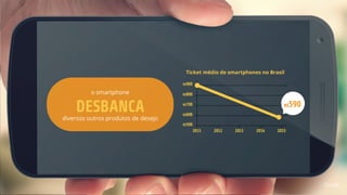 DESBANCA
o smartphone
diversos outros produtos de desejo
Ticket médio de smartphones no Brasil
R$590
 