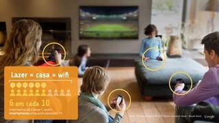 Internautas da Classe C usam
smartphones enquanto assistem TV
6 em cada 10
Lazer = casa = wiﬁ
fonte: Provokers/Google (2014): TV Viewers Consumer Study – Results Brazil
 
