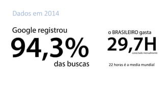 Dados em 2014
22 horas é a media mundial
 