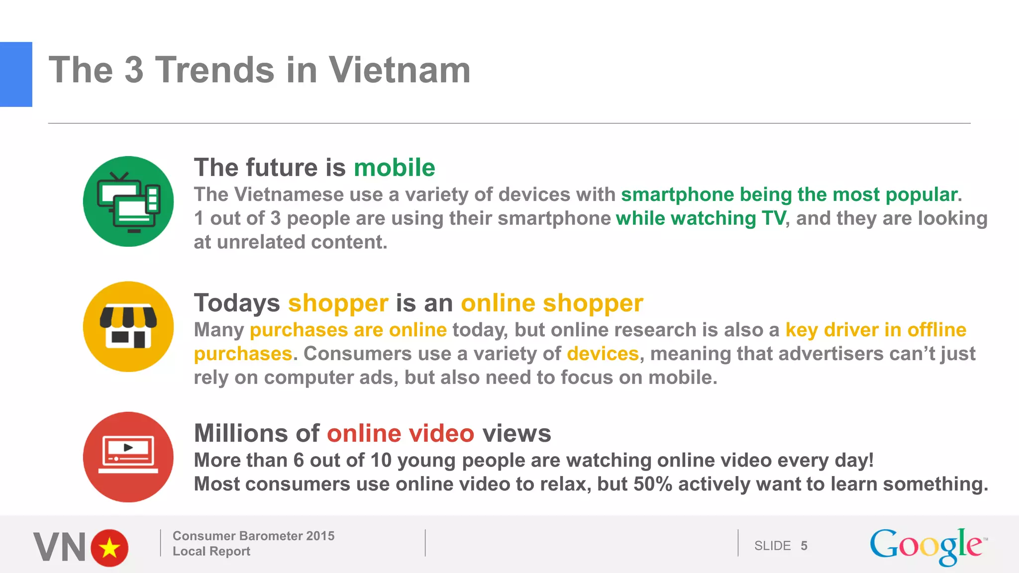 VN SLIDE
The 3 Trends in Vietnam
Consumer Barometer 2015
Local Report 5
The future is mobile
The Vietnamese use a variety of devices with smartphone being the most popular.
1 out of 3 people are using their smartphone while watching TV, and they are looking
at unrelated content.
Todays shopper is an online shopper
Many purchases are online today, but online research is also a key driver in offline
purchases. Consumers use a variety of devices, meaning that advertisers can’t just
rely on computer ads, but also need to focus on mobile.
Millions of online video views
More than 6 out of 10 young people are watching online video every day!
Most consumers use online video to relax, but 50% actively want to learn something.
 