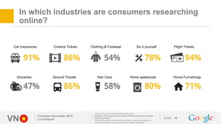 VN SLIDE
In which industries are consumers researching
online?
Consumer Barometer 2015
Local Report 18
Source: The Consume...