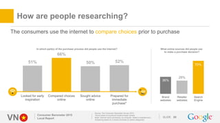 VN SLIDE
How are people researching?
Consumer Barometer 2015
Local Report 20
Source: The Consumer Barometer Survey 2015
*f...