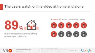 VN SLIDE
The users watch online video at home and alone
Consumer Barometer 2015
Local Report 39
89%
of the consumers are w...