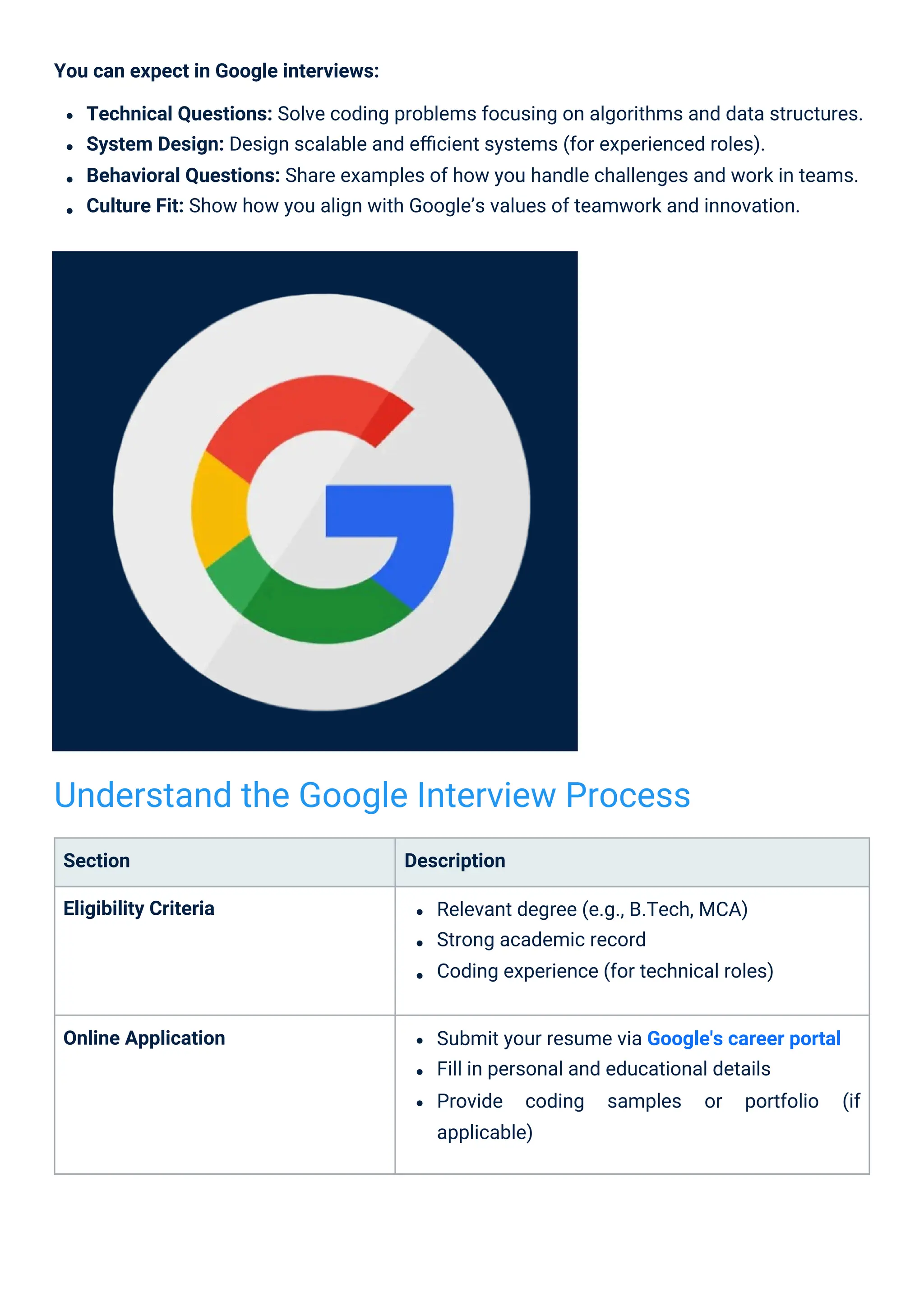 Section
Eligibility Criteria
Online Application
Description
Relevant degree (e.g., B.Tech, MCA)
Strong academic record
Coding experience (for technical roles)
You can expect in Google interviews:
Technical Questions: Solve coding problems focusing on algorithms and data structures.
System Design: Design scalable and eﬃcient systems (for experienced roles).
Behavioral Questions: Share examples of how you handle challenges and work in teams.
Culture Fit: Show how you align with Google’s values of teamwork and innovation.
Submit your resume via Google's career portal
Fill in personal and educational details
Provide coding samples or portfolio (if
applicable)
Understand the Google Interview Process
 