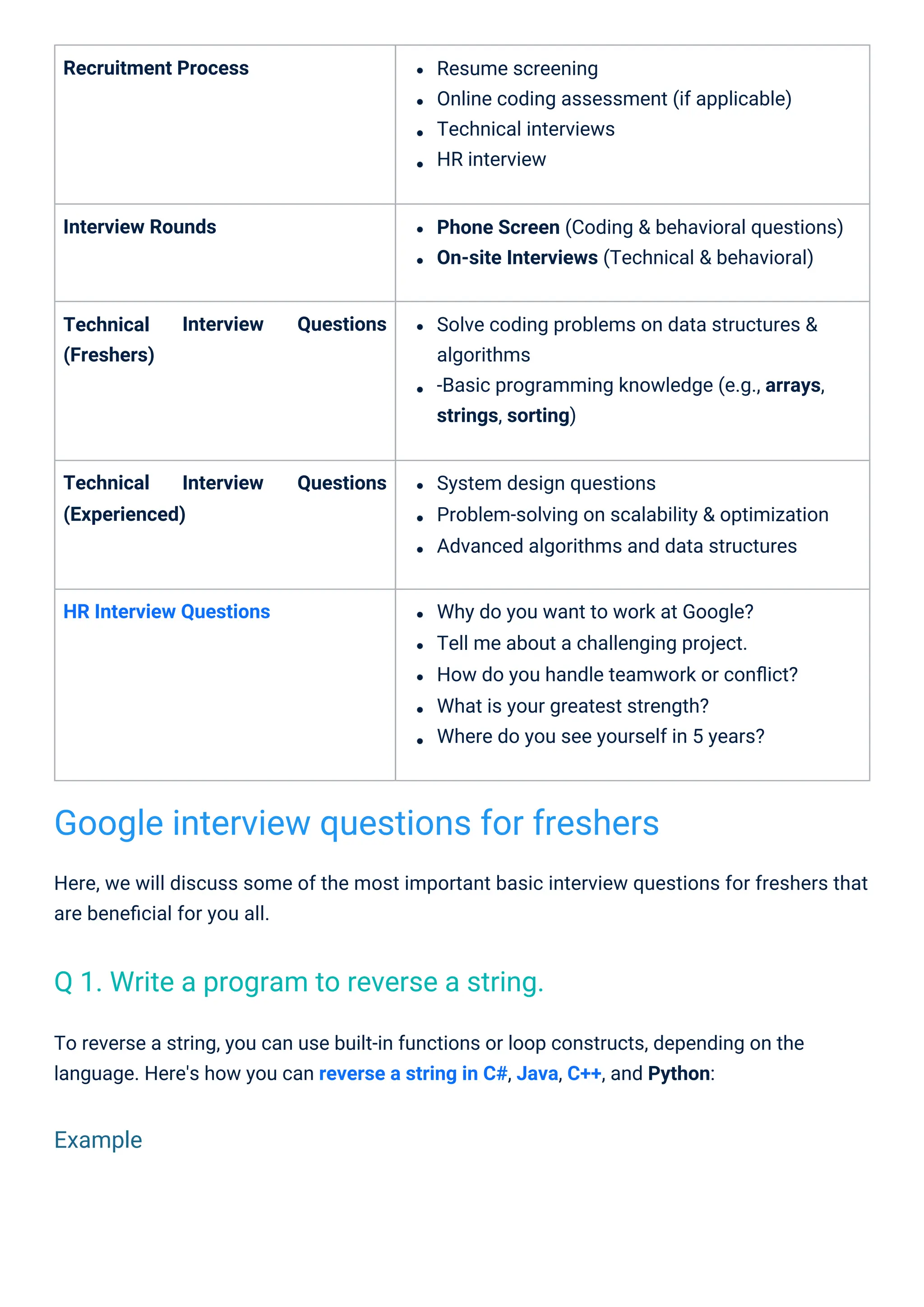 Technical
(Freshers)
Interview Rounds
Recruitment Process
HR Interview Questions
Interview
Technical
(Experienced)
Interview
Questions
Questions
Resume screening
Online coding assessment (if applicable)
Technical interviews
HR interview
Why do you want to work at Google?
Tell me about a challenging project.
How do you handle teamwork or conﬂict?
What is your greatest strength?
Where do you see yourself in 5 years?
System design questions
Problem-solving on scalability & optimization
Advanced algorithms and data structures
Phone Screen (Coding & behavioral questions)
On-site Interviews (Technical & behavioral)
To reverse a string, you can use built-in functions or loop constructs, depending on the
language. Here's how you can reverse a string in C#, Java, C++, and Python:
Solve coding problems on data structures &
algorithms
-Basic programming knowledge (e.g., arrays,
strings, sorting)
Here, we will discuss some of the most important basic interview questions for freshers that
are beneﬁcial for you all.
Google interview questions for freshers
Q 1. Write a program to reverse a string.
Example
 