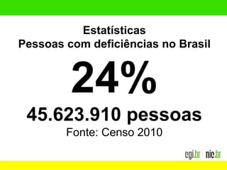 Estatísticas
Pessoas com deficiências no Brasil
24%
45.623.910 pessoas
Fonte: Censo 2010
 