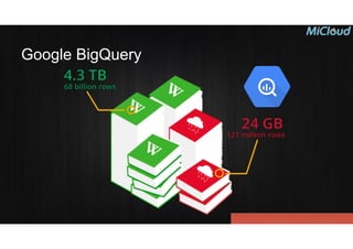 Google BigQuery
 