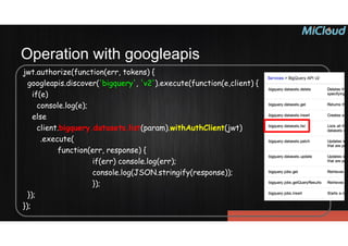 Operation with googleapis
jwt.authorize(function(err, tokens) {
googleapis.discover('bigquery', 'v2').execute(function(e,client) {
if(e)
console.log(e);
else
client.bigquery.datasets.list(param).withAuthClient(jwt)
.execute(
function(err, response) {
if(err) console.log(err);
console.log(JSON.stringify(response));
});
});
});
 