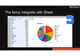 The fancy integrate with Sheet
 
