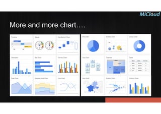 More and more chart….
 