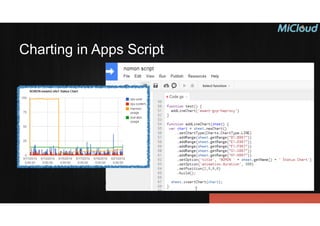 Charting in Apps Script
 