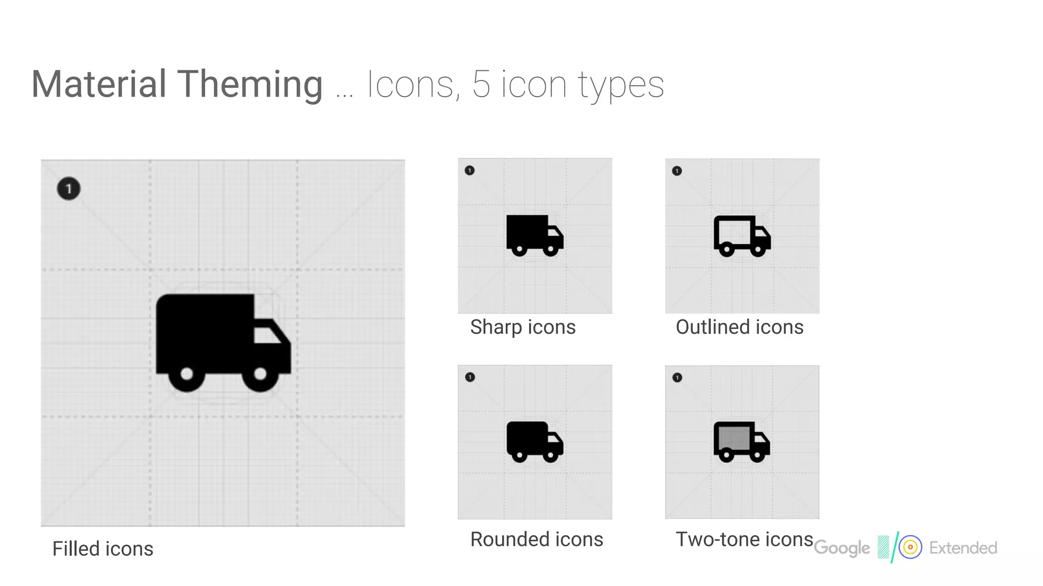 Material Theming
Outlined icons
Two-tone icons
Sharp icons
Rounded iconsFilled icons
 