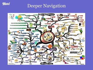 Deeper Navigation
 