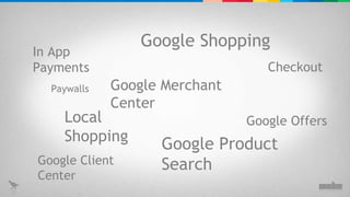 In App  Payments Checkout Google Merchant Center Paywalls Google Offers Local Shopping Google Client Center Google Product Search Google Shopping 