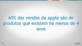 60% das vendas da apple são de produtos que existem há menos de 4 anos 