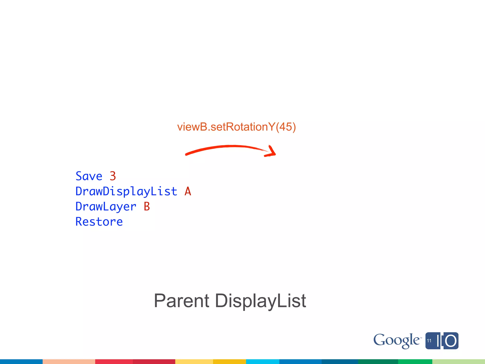 viewB.setRotationY(45)



Save 3
DrawDisplayList A
DrawLayer B
Restore




           Parent DisplayList
 