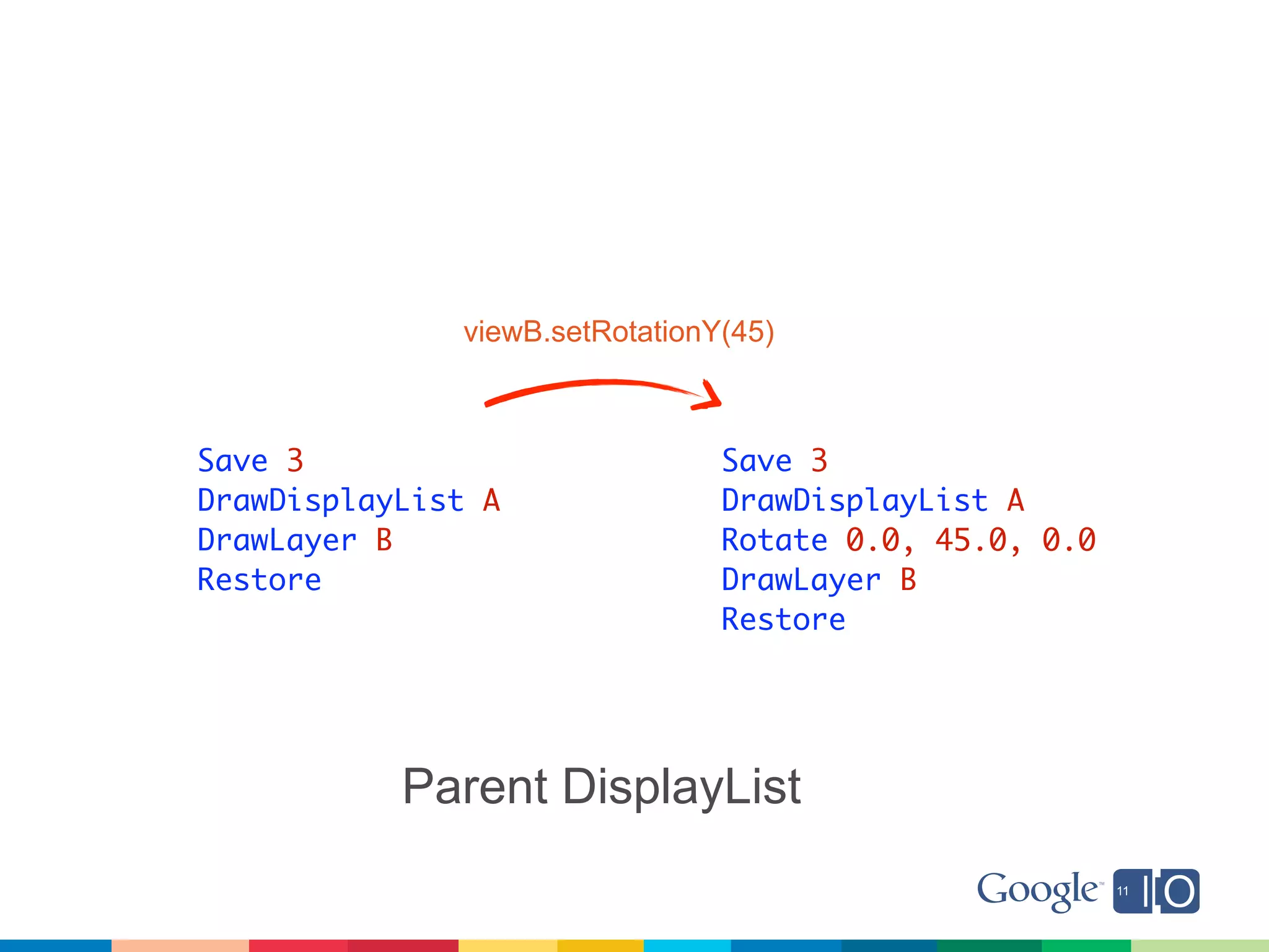 viewB.setRotationY(45)



Save 3                          Save 3
DrawDisplayList A               DrawDisplayList A
DrawLayer B                     Rotate 0.0, 45.0, 0.0
Restore                         DrawLayer B
                                Restore




           Parent DisplayList
 