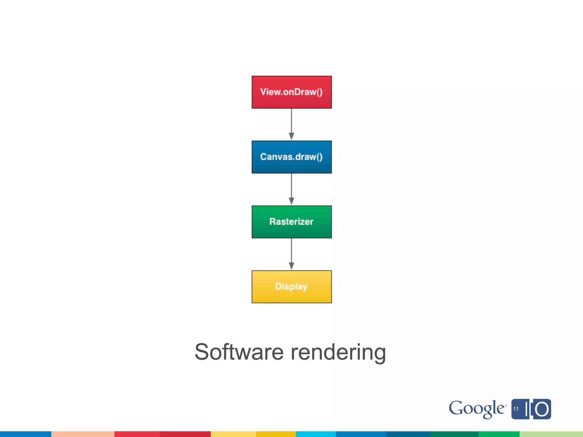 Software rendering
 