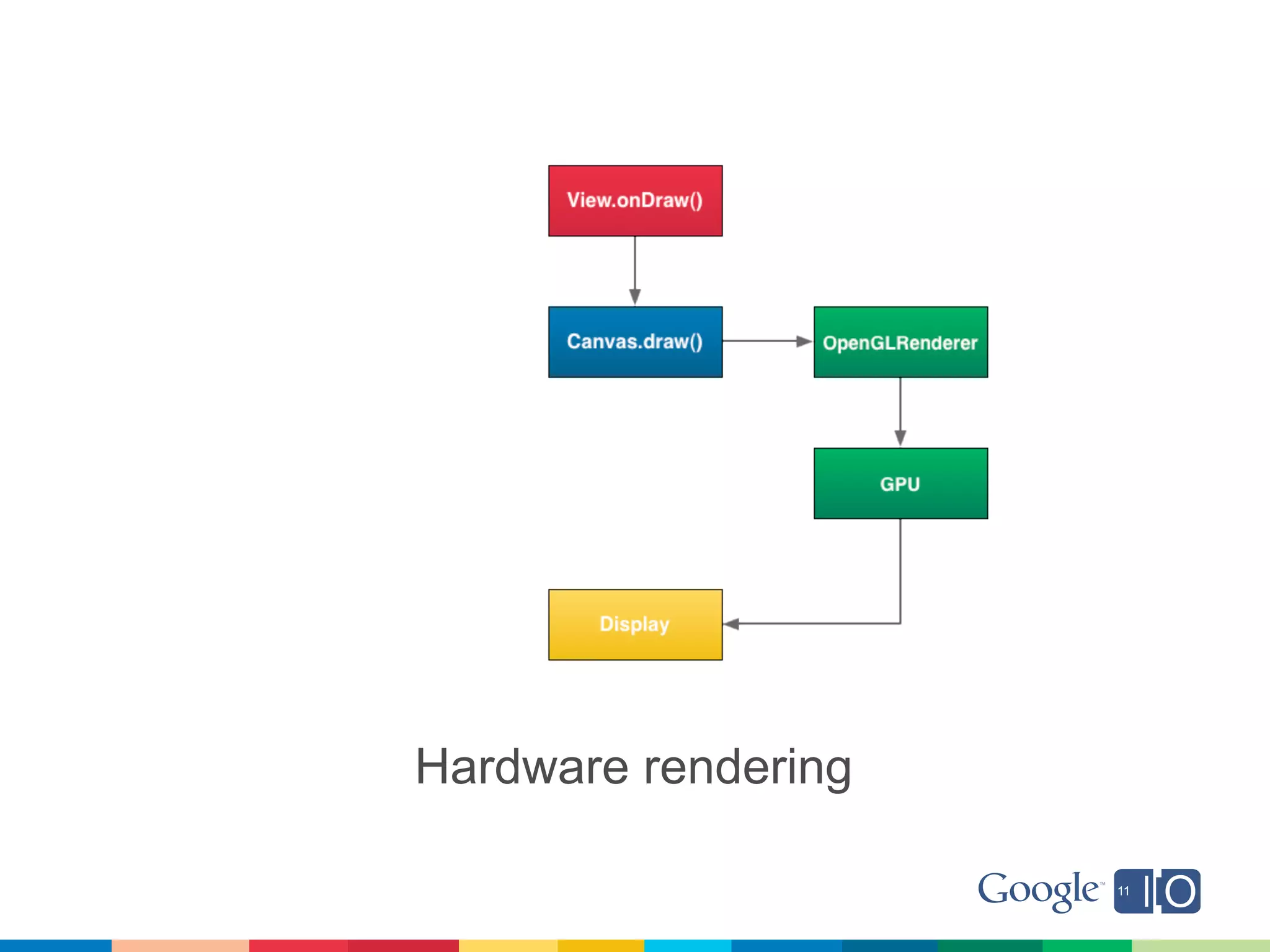 Hardware rendering
 
