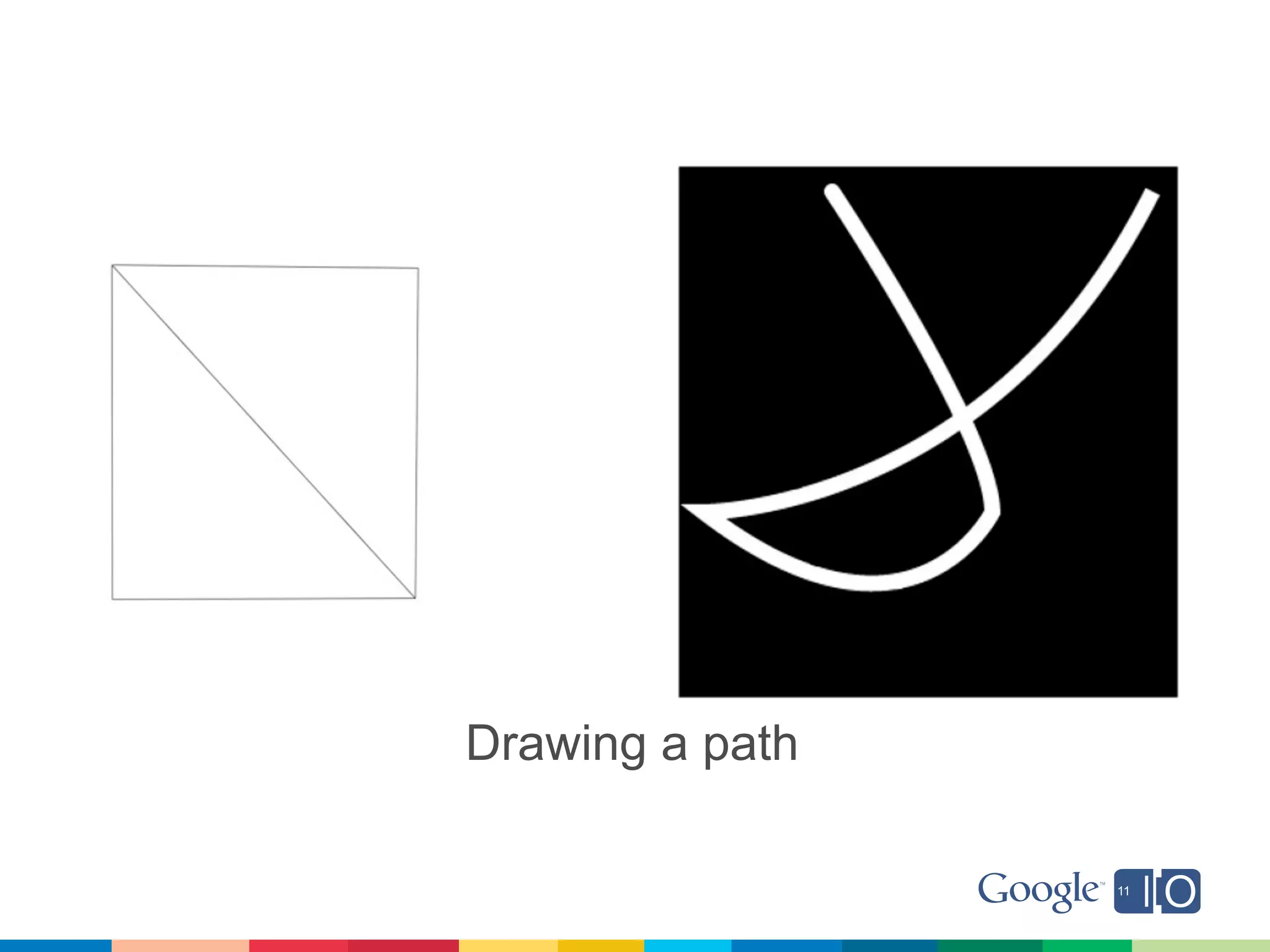 Drawing a path
 