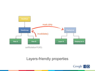 Google I/O 2011, Android Accelerated Rendering