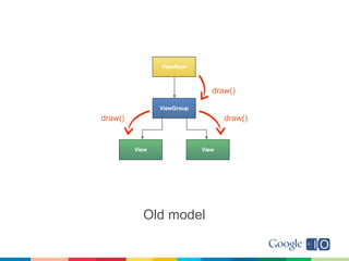 Google I/O 2011, Android Accelerated Rendering