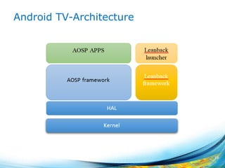 Android TV-Architecture
19
 