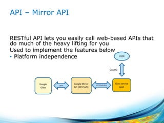 API – Mirror API
RESTful API lets you easily call web-based APIs that
do much of the heavy lifting for you
Used to implement the features below
• Platform independence
37
Google Mirror
API (REST API)
Glass service
app1
Google
Glass
Sync HTTPS(JOSN)
USER
Oauth2
 