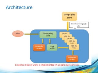 Architecture
42
It seems most of work is implemented in Google play services
 