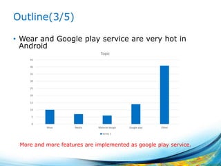 Outline(3/5)
• Wear and Google play service are very hot in
Android
6
0
5
10
15
20
25
30
35
40
45
Wear Media Material design Google play Other
Topic
Series 1
More and more features are implemented as google play service.
 