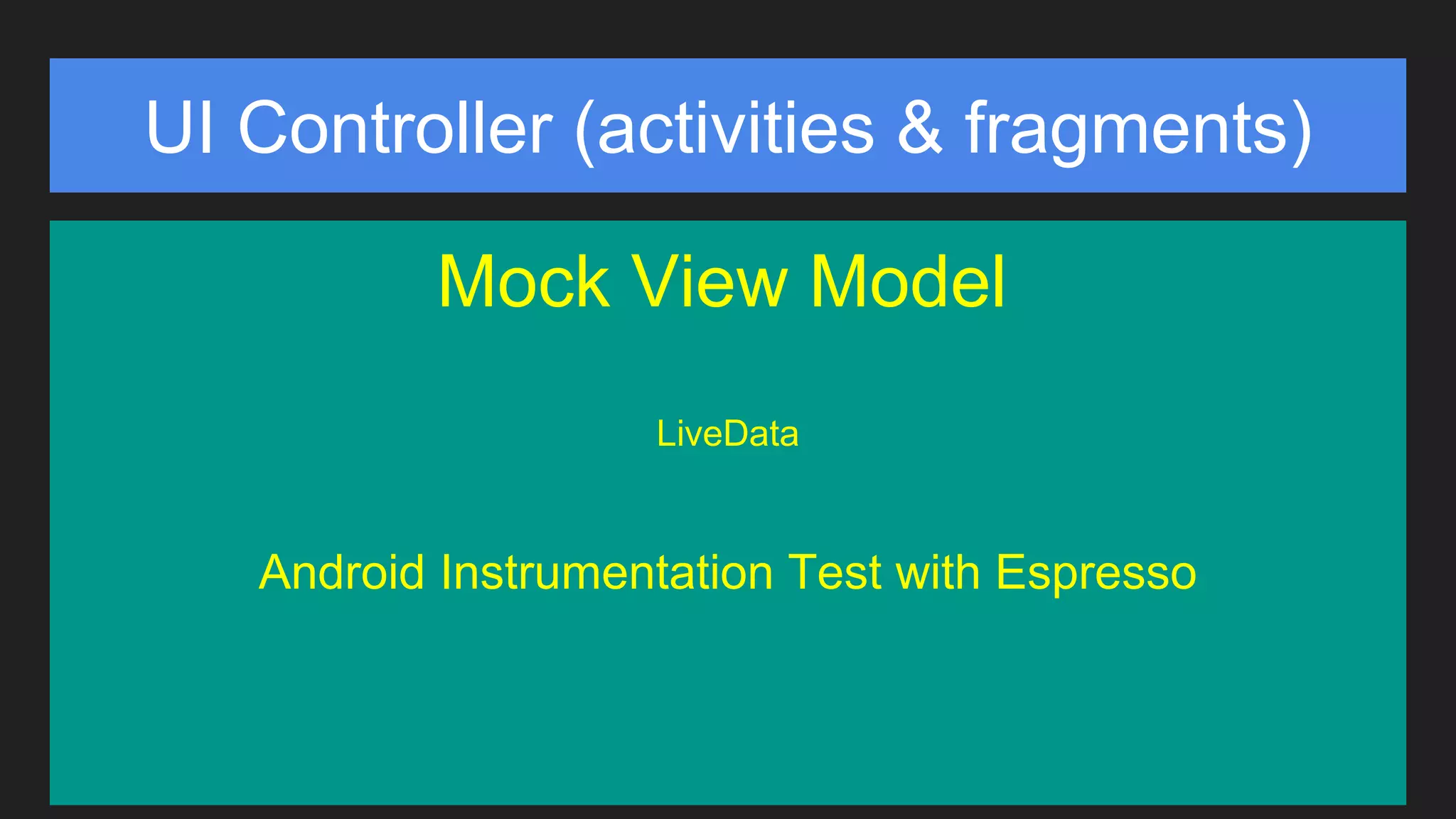 UI Controller (activities & fragments)
37
View Model
Repository
Data Sources
Mock View Model
LiveData
Android Instrumentation Test with Espresso
 