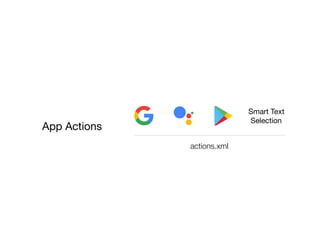App Actions
actions.xml
Smart Text

Selection
 