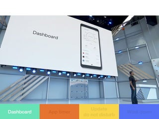 App timer
Update
do not disturb
Wind downDashboard
 