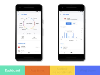 App timer
Update
do not disturb
Wind downDashboard
 