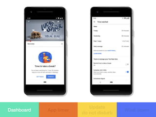 App timer
Update
do not disturb
Wind downDashboard
 