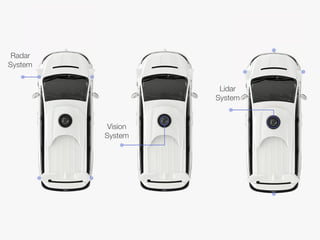 Radar
System
Lidar
System
Vision
System
 