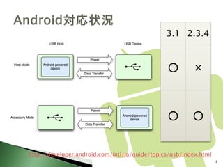 3.1 2.3.4



                                                ○        ×



                                                ○        ○


http://developer.android.com/intl/ja/guide/topics/usb/index.html
                                                                   8
 