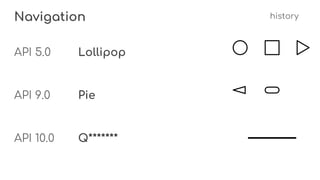 Navigation history
API 5.0 Lollipop
API 9.0 Pie
API 10.0 Q*******
 