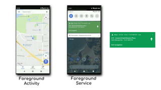 Foreground
Activity
Foreground
Service
 