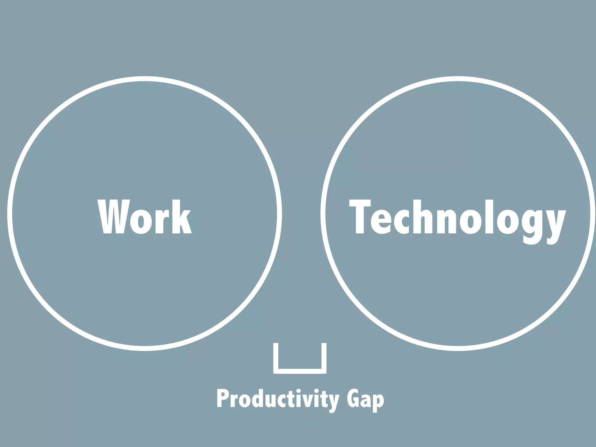 Work Technology
Productivity Gap
 