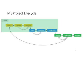 Machine Learning Project Lifecycle | PDF