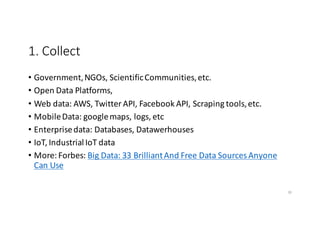 Machine Learning Project Lifecycle | PDF