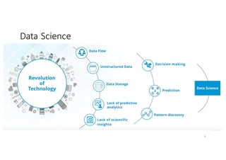 Machine Learning Project Lifecycle | PDF